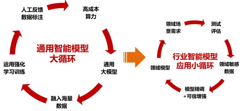 首批！慧点科技入选中国信通院“企业级人工智能应用推进计划”成员单位