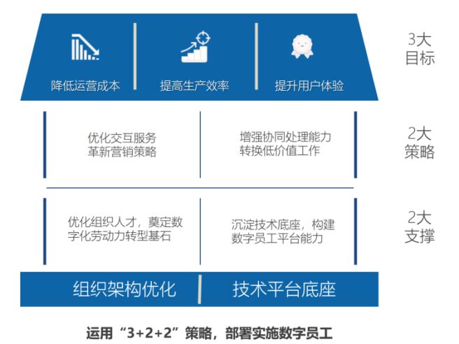 首批！慧点科技入选中国信通院“企业级人工智能应用推进计划”成员单位