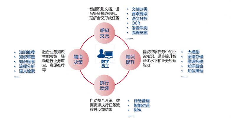 首批！慧点科技入选中国信通院“企业级人工智能应用推进计划”成员单位