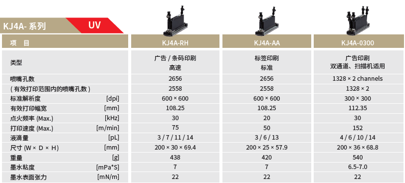 持续创新 京瓷携EX系列喷墨打印头亮相2024WEPACK博览会